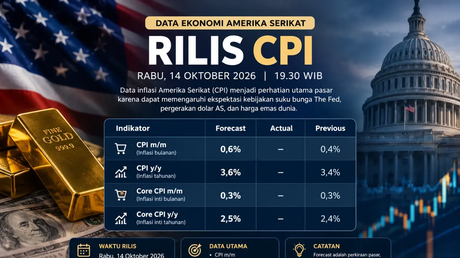 Data ekonomi