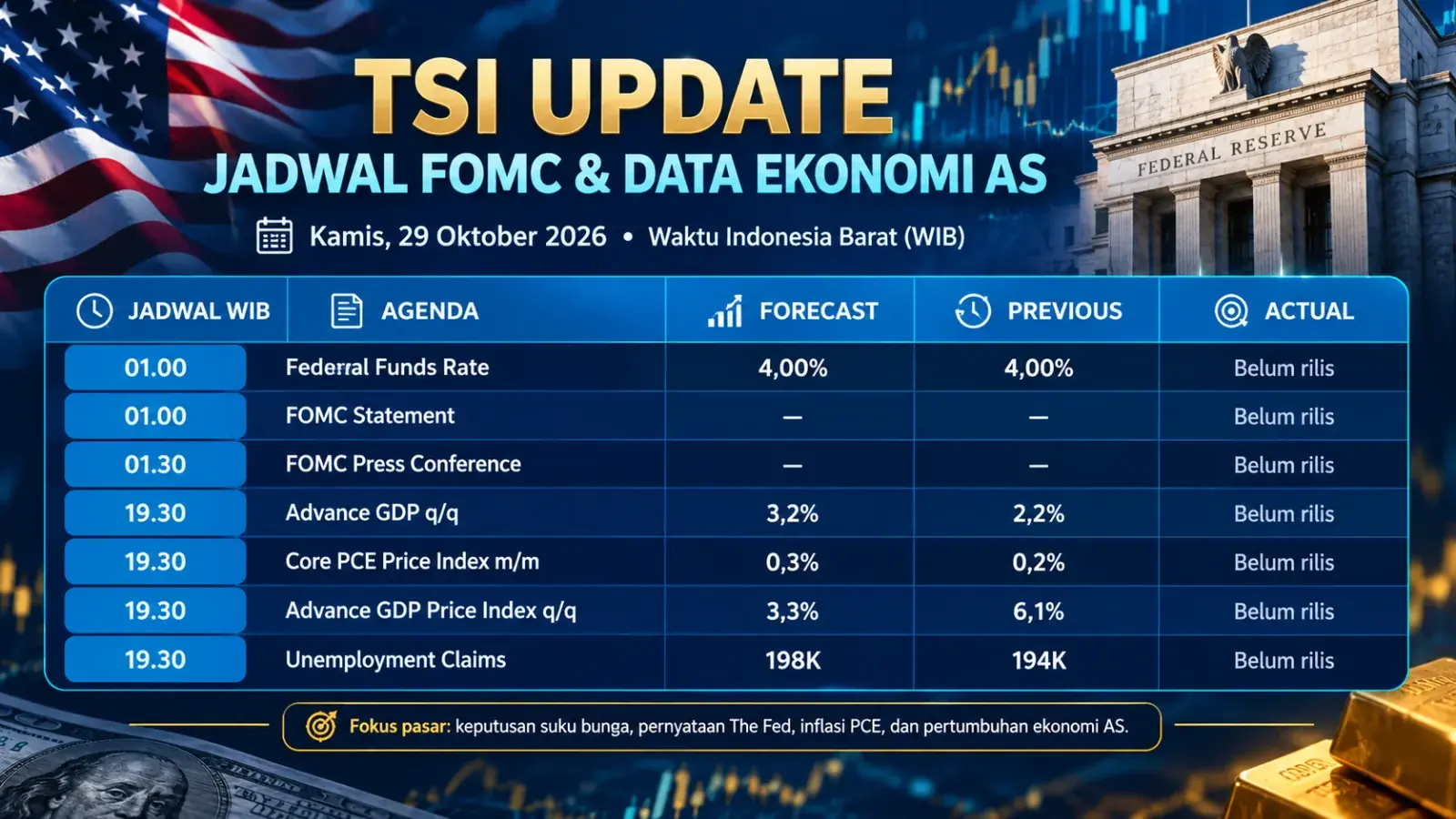 Jadwal news fomc