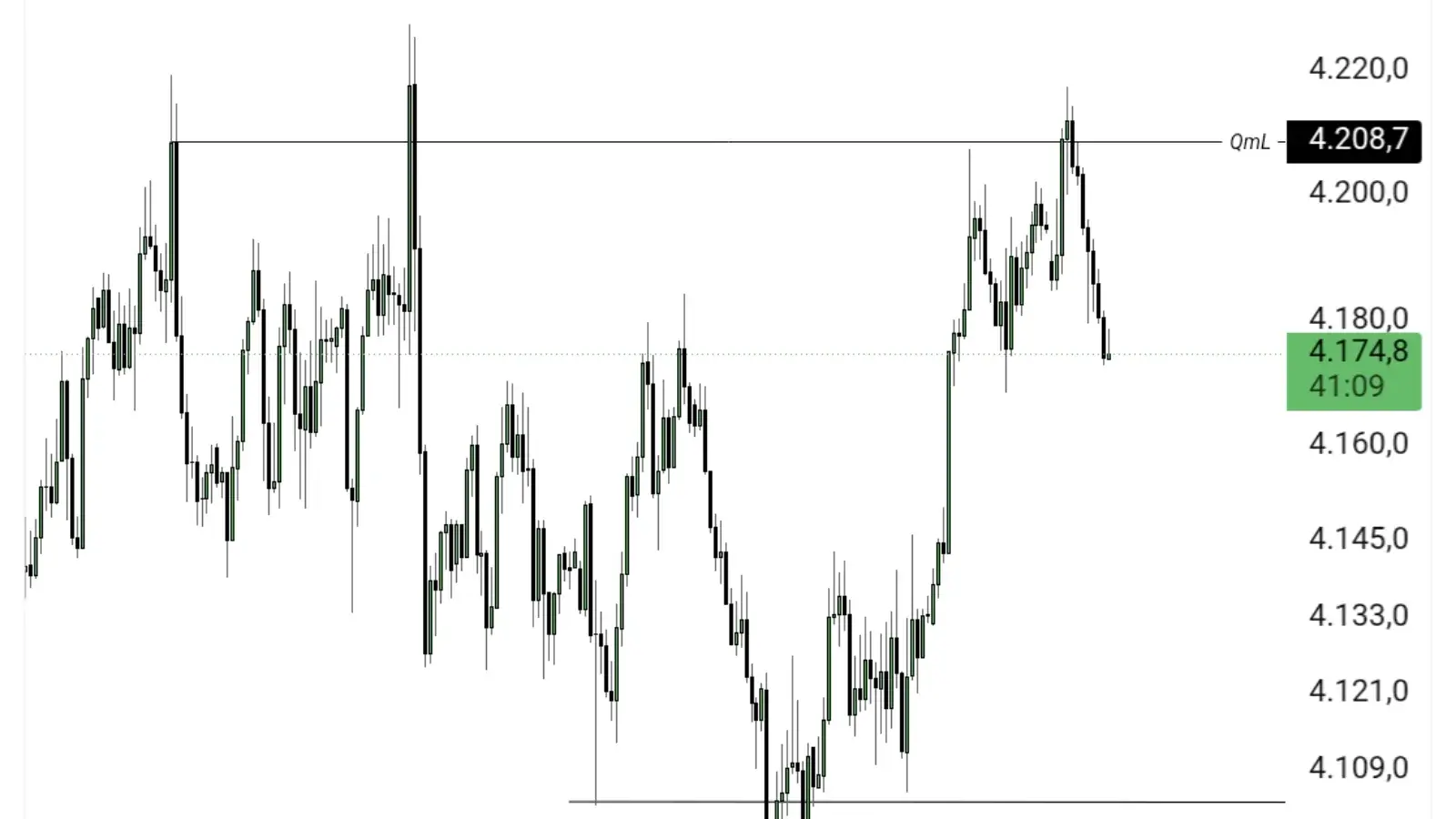 gold masih tertahan