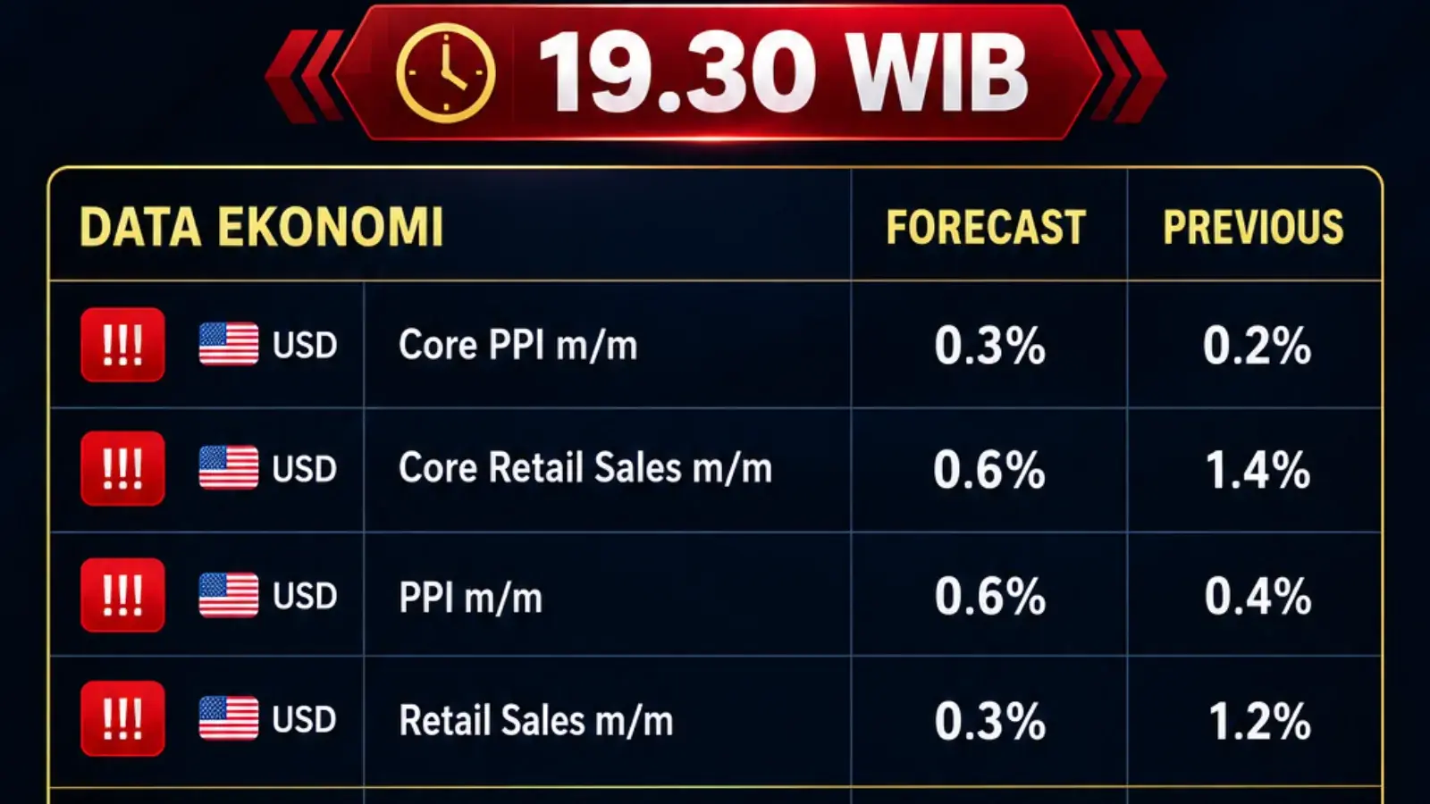 Gambar data ppi malam ini